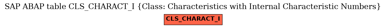 E-R Diagram for table CLS_CHARACT_I (Class: Characteristics with Internal Characteristic Numbers)