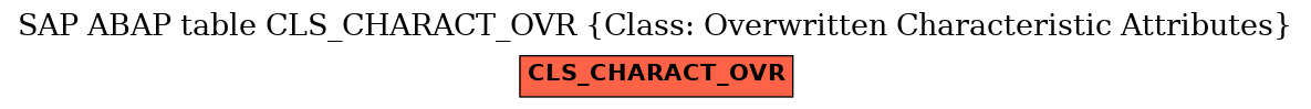 E-R Diagram for table CLS_CHARACT_OVR (Class: Overwritten Characteristic Attributes)