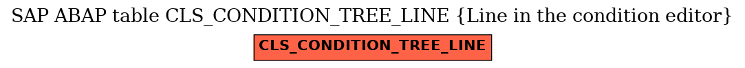 E-R Diagram for table CLS_CONDITION_TREE_LINE (Line in the condition editor)