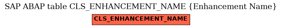 E-R Diagram for table CLS_ENHANCEMENT_NAME (Enhancement Name)