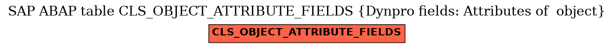 E-R Diagram for table CLS_OBJECT_ATTRIBUTE_FIELDS (Dynpro fields: Attributes of  object)