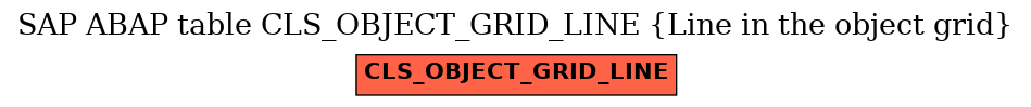 E-R Diagram for table CLS_OBJECT_GRID_LINE (Line in the object grid)