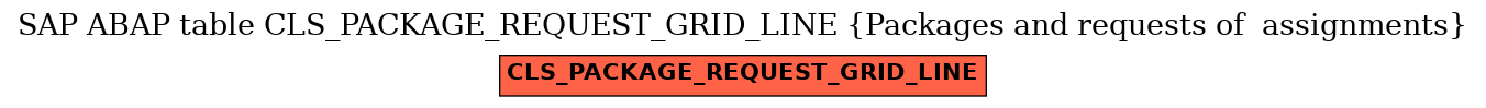 E-R Diagram for table CLS_PACKAGE_REQUEST_GRID_LINE (Packages and requests of  assignments)