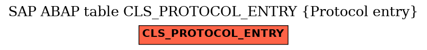 E-R Diagram for table CLS_PROTOCOL_ENTRY (Protocol entry)
