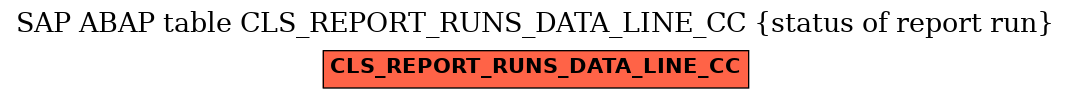 E-R Diagram for table CLS_REPORT_RUNS_DATA_LINE_CC (status of report run)