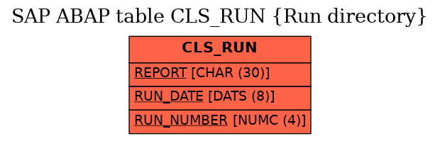 E-R Diagram for table CLS_RUN (Run directory)