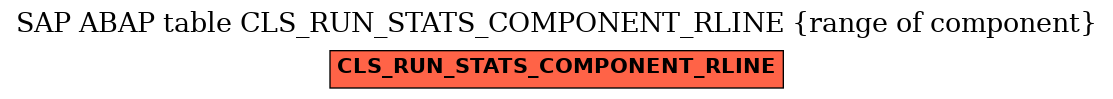 E-R Diagram for table CLS_RUN_STATS_COMPONENT_RLINE (range of component)