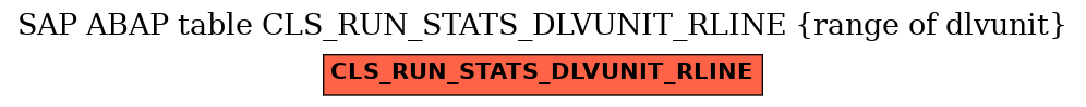 E-R Diagram for table CLS_RUN_STATS_DLVUNIT_RLINE (range of dlvunit)