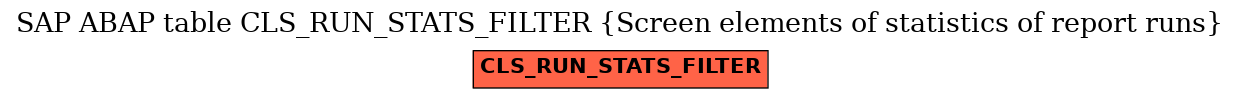 E-R Diagram for table CLS_RUN_STATS_FILTER (Screen elements of statistics of report runs)