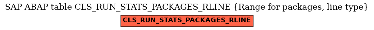 E-R Diagram for table CLS_RUN_STATS_PACKAGES_RLINE (Range for packages, line type)