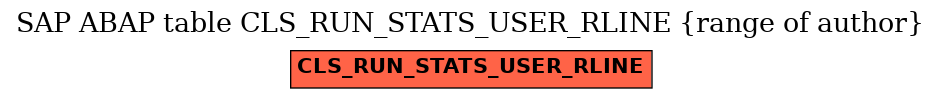 E-R Diagram for table CLS_RUN_STATS_USER_RLINE (range of author)