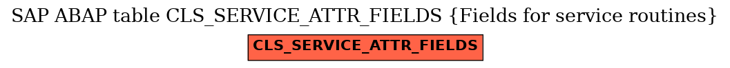 E-R Diagram for table CLS_SERVICE_ATTR_FIELDS (Fields for service routines)