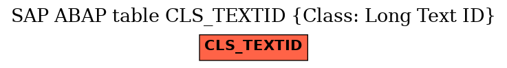 E-R Diagram for table CLS_TEXTID (Class: Long Text ID)