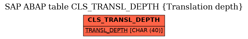 E-R Diagram for table CLS_TRANSL_DEPTH (Translation depth)