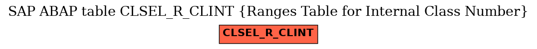 E-R Diagram for table CLSEL_R_CLINT (Ranges Table for Internal Class Number)