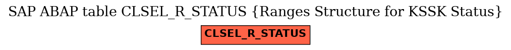 E-R Diagram for table CLSEL_R_STATUS (Ranges Structure for KSSK Status)