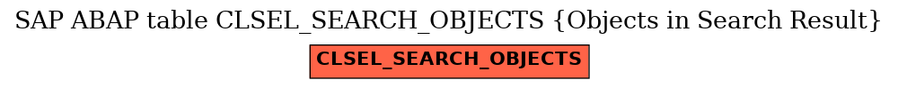 E-R Diagram for table CLSEL_SEARCH_OBJECTS (Objects in Search Result)