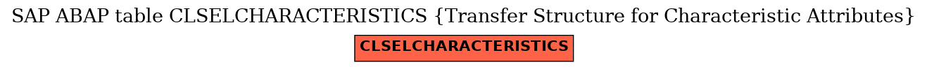 E-R Diagram for table CLSELCHARACTERISTICS (Transfer Structure for Characteristic Attributes)