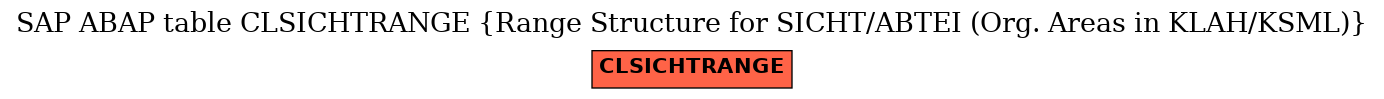 E-R Diagram for table CLSICHTRANGE (Range Structure for SICHT/ABTEI (Org. Areas in KLAH/KSML))