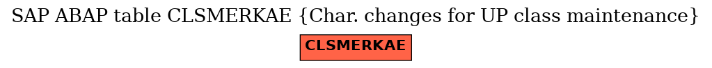 E-R Diagram for table CLSMERKAE (Char. changes for UP class maintenance)