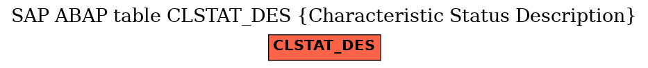 E-R Diagram for table CLSTAT_DES (Characteristic Status Description)