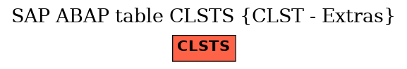E-R Diagram for table CLSTS (CLST - Extras)