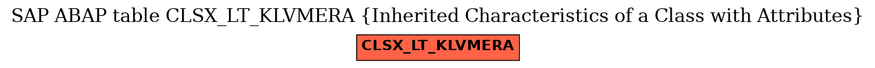 E-R Diagram for table CLSX_LT_KLVMERA (Inherited Characteristics of a Class with Attributes)