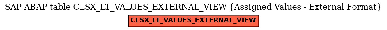 E-R Diagram for table CLSX_LT_VALUES_EXTERNAL_VIEW (Assigned Values - External Format)