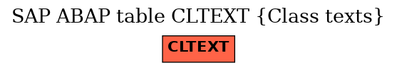 E-R Diagram for table CLTEXT (Class texts)