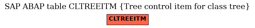 E-R Diagram for table CLTREEITM (Tree control item for class tree)