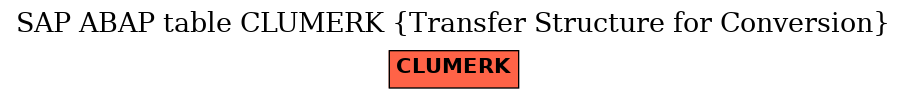 E-R Diagram for table CLUMERK (Transfer Structure for Conversion)
