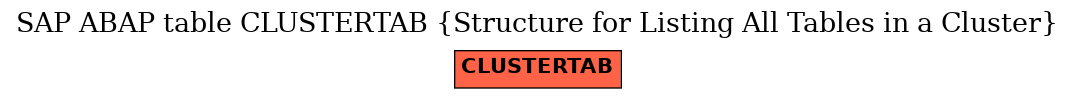 E-R Diagram for table CLUSTERTAB (Structure for Listing All Tables in a Cluster)