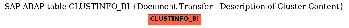 E-R Diagram for table CLUSTINFO_BI (Document Transfer - Description of Cluster Content)