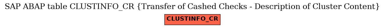 E-R Diagram for table CLUSTINFO_CR (Transfer of Cashed Checks - Description of Cluster Content)