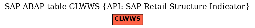 E-R Diagram for table CLWWS (API: SAP Retail Structure Indicator)