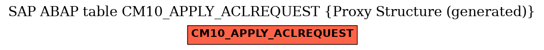 E-R Diagram for table CM10_APPLY_ACLREQUEST (Proxy Structure (generated))