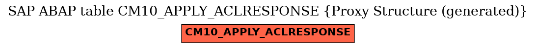 E-R Diagram for table CM10_APPLY_ACLRESPONSE (Proxy Structure (generated))