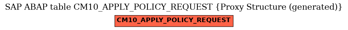 E-R Diagram for table CM10_APPLY_POLICY_REQUEST (Proxy Structure (generated))