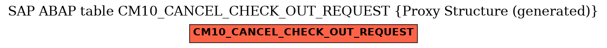 E-R Diagram for table CM10_CANCEL_CHECK_OUT_REQUEST (Proxy Structure (generated))