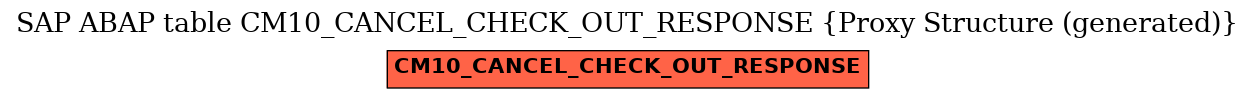 E-R Diagram for table CM10_CANCEL_CHECK_OUT_RESPONSE (Proxy Structure (generated))