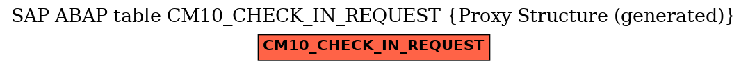 E-R Diagram for table CM10_CHECK_IN_REQUEST (Proxy Structure (generated))