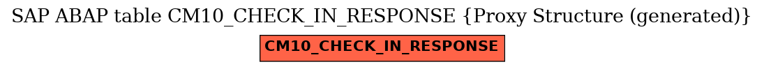 E-R Diagram for table CM10_CHECK_IN_RESPONSE (Proxy Structure (generated))