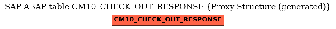 E-R Diagram for table CM10_CHECK_OUT_RESPONSE (Proxy Structure (generated))