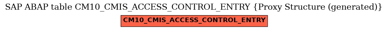 E-R Diagram for table CM10_CMIS_ACCESS_CONTROL_ENTRY (Proxy Structure (generated))