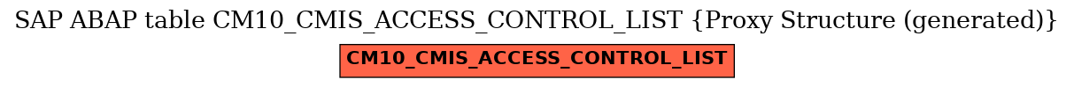 E-R Diagram for table CM10_CMIS_ACCESS_CONTROL_LIST (Proxy Structure (generated))