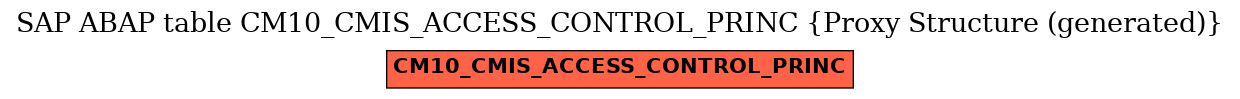 E-R Diagram for table CM10_CMIS_ACCESS_CONTROL_PRINC (Proxy Structure (generated))