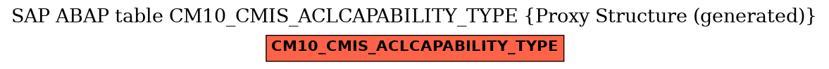 E-R Diagram for table CM10_CMIS_ACLCAPABILITY_TYPE (Proxy Structure (generated))