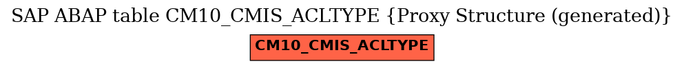 E-R Diagram for table CM10_CMIS_ACLTYPE (Proxy Structure (generated))