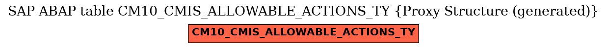 E-R Diagram for table CM10_CMIS_ALLOWABLE_ACTIONS_TY (Proxy Structure (generated))