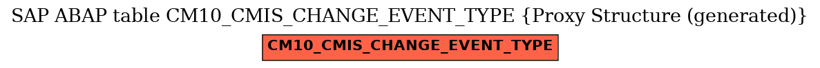 E-R Diagram for table CM10_CMIS_CHANGE_EVENT_TYPE (Proxy Structure (generated))